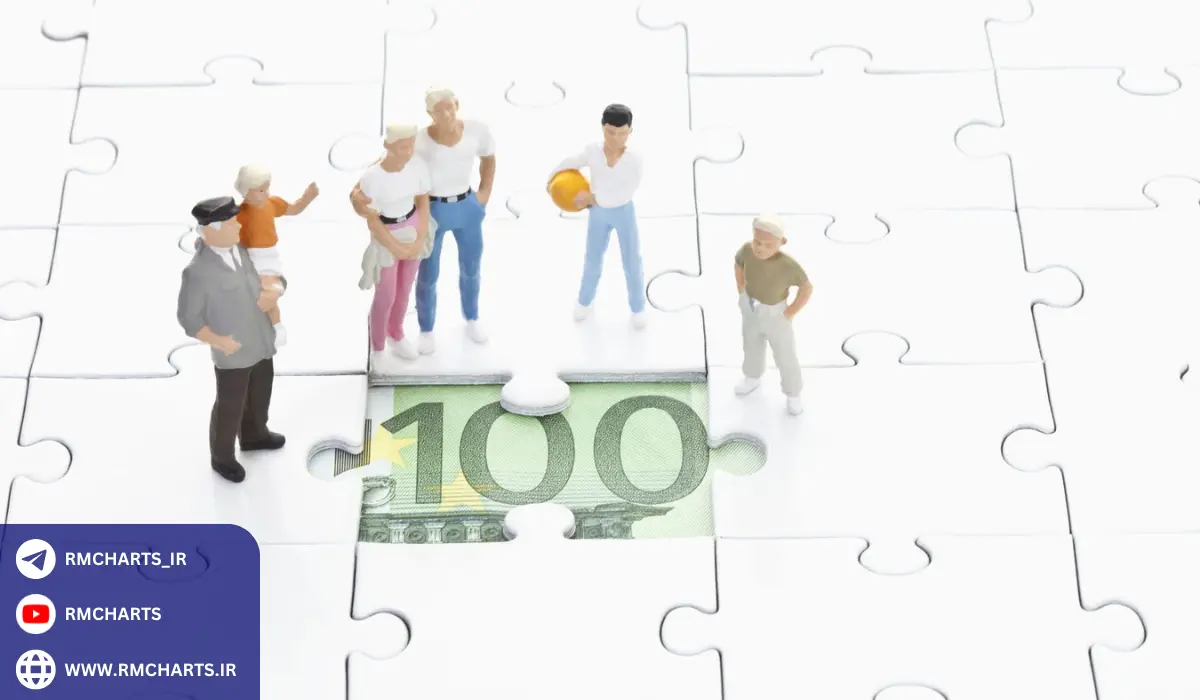 اهداف سیاست‌های پولی انبساطی