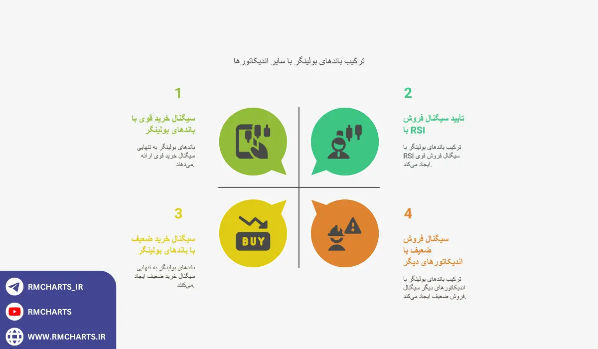 اینفوگرافیک باندهای بولینگر