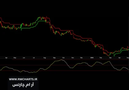 بازار رونددار