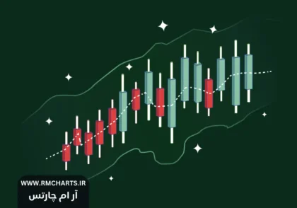 باندهای بولینگر