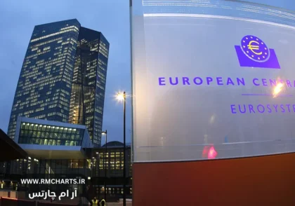 بانک مرکزی اروپا و بانک‌های تجاری