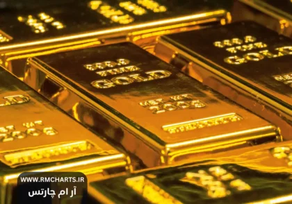 بانک‌های مرکزی و طلا