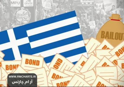 بحران مالی یونان