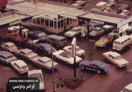 بحران نفتی دهه ۱۹۷۰