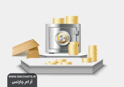 بهترین صندوق طلا در بورس