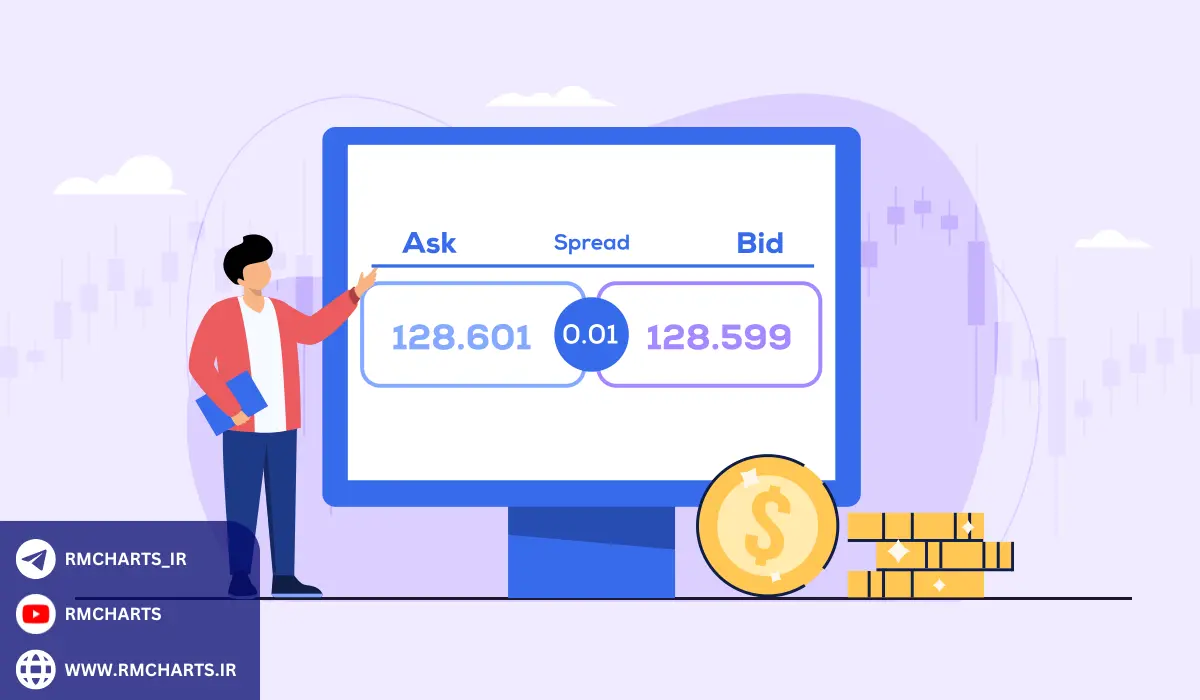 تأثیر اسپرد بر استراتژی‌های هجینگ