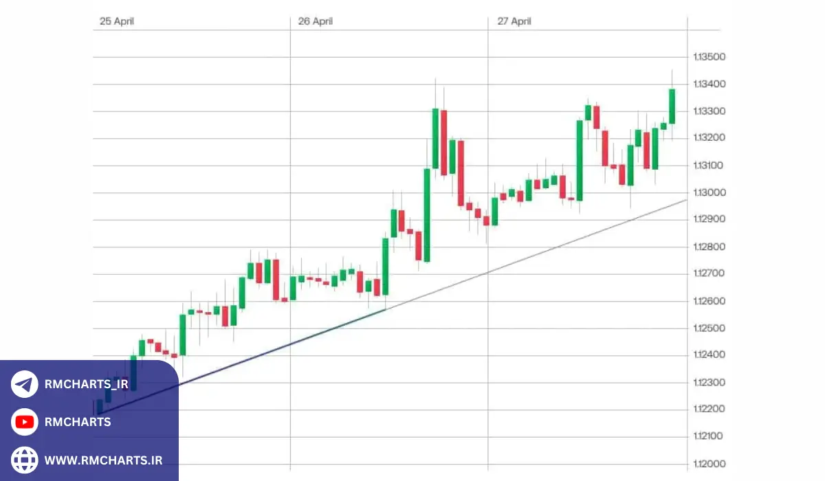 تأثیر تحولات جهانی بر روندهای بلندمدت