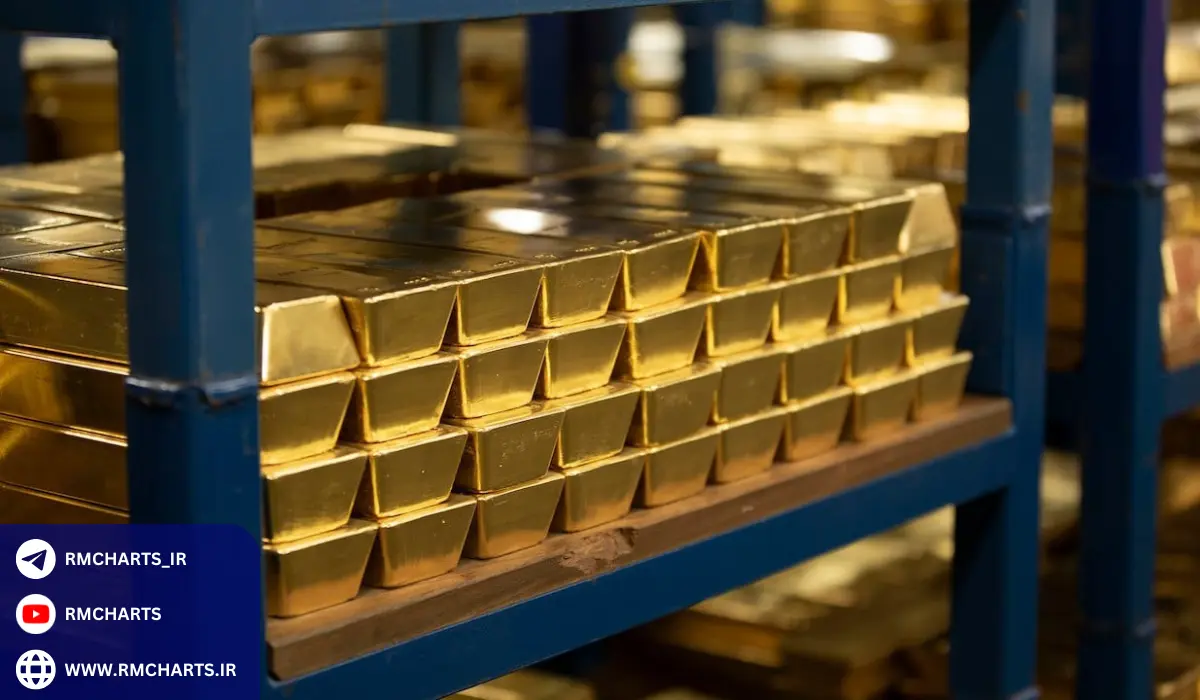 تأثیر تصمیمات بانک مرکزی آمریکا (فدرال رزرو) بر نوسانات طلا