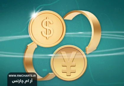 تأثیر شاخص‌های اقتصادی آمریکا