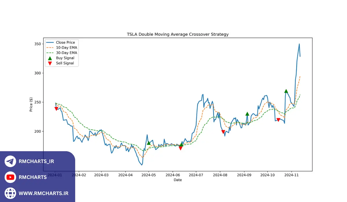 تأثیر عوامل اقتصادی و سیاسی بر بازار سهام