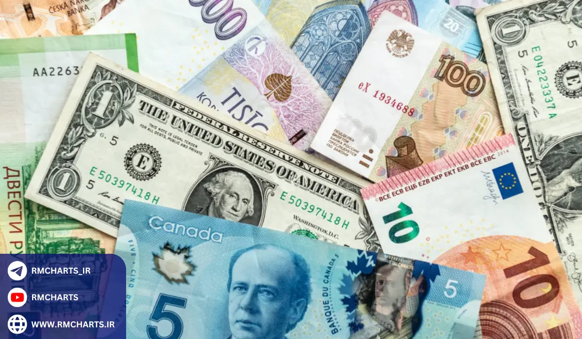 تاثیر سیاست‌های اقتصادی آمریکا بر دلار کانادا