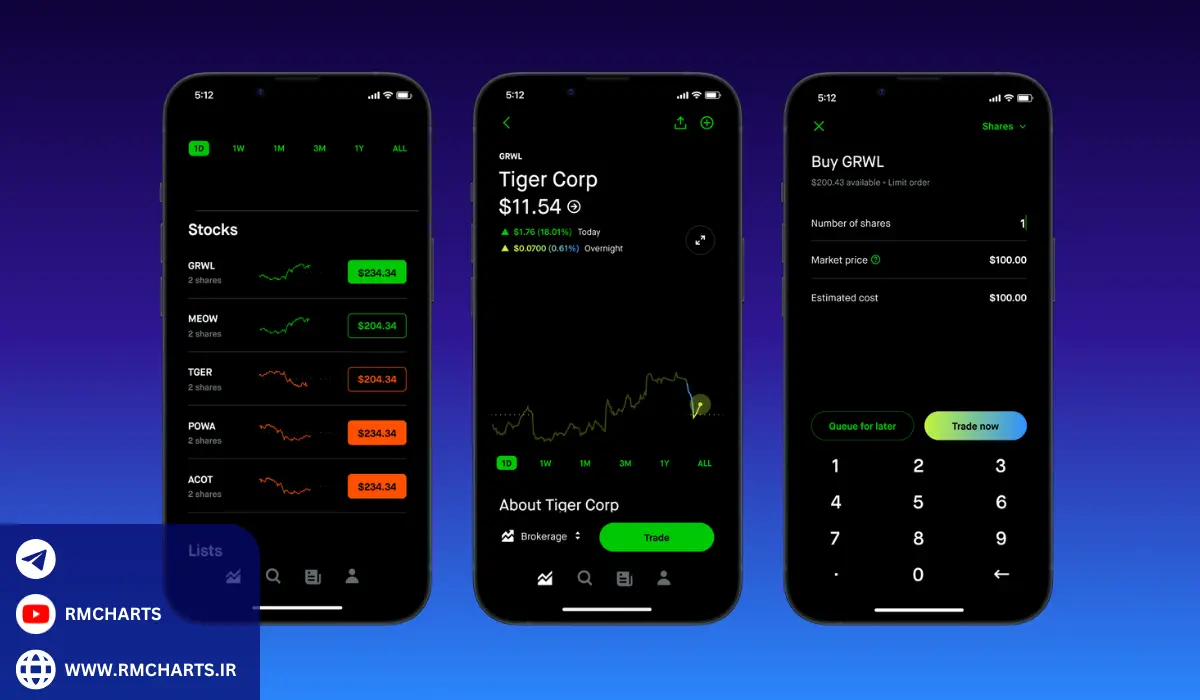 تاریخچه Robinhood و رشد آن