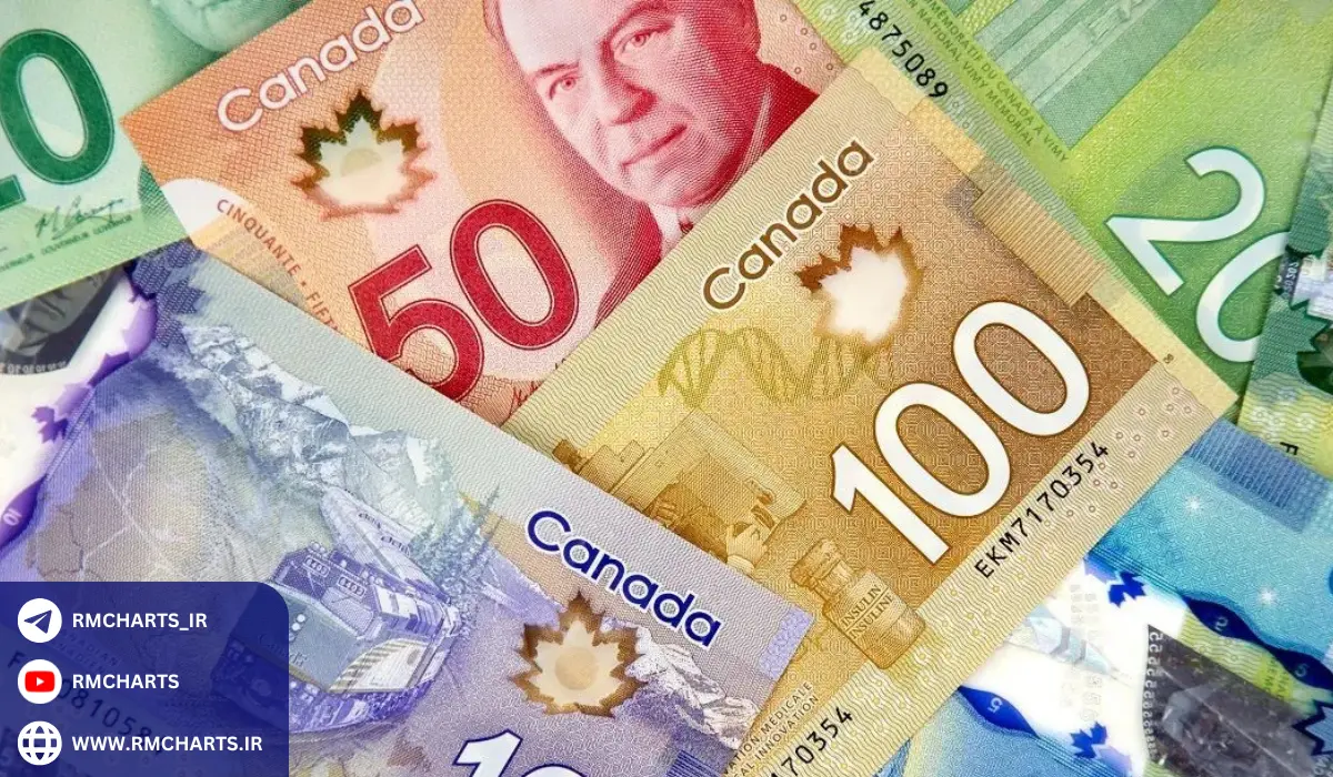 تاریخچه دلار کانادا