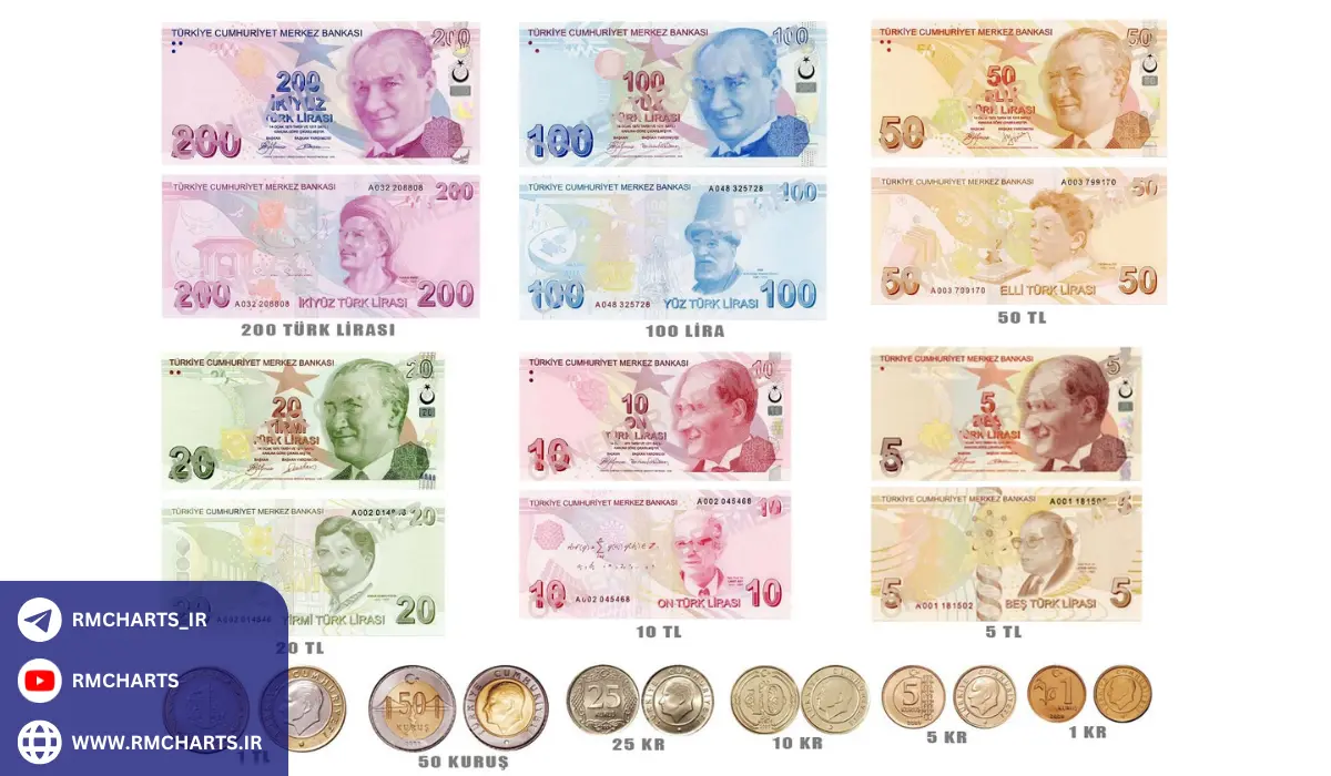 تاریخچه لیر ترکیه