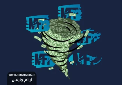 تامین سرمایه پراپ