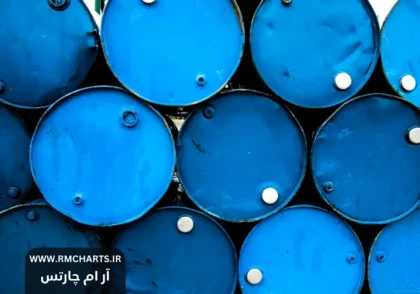 تحلیل بازار نفت 2024