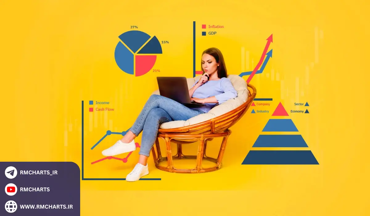 تحلیل تکنیکال استفاده از نمودارها و الگوها