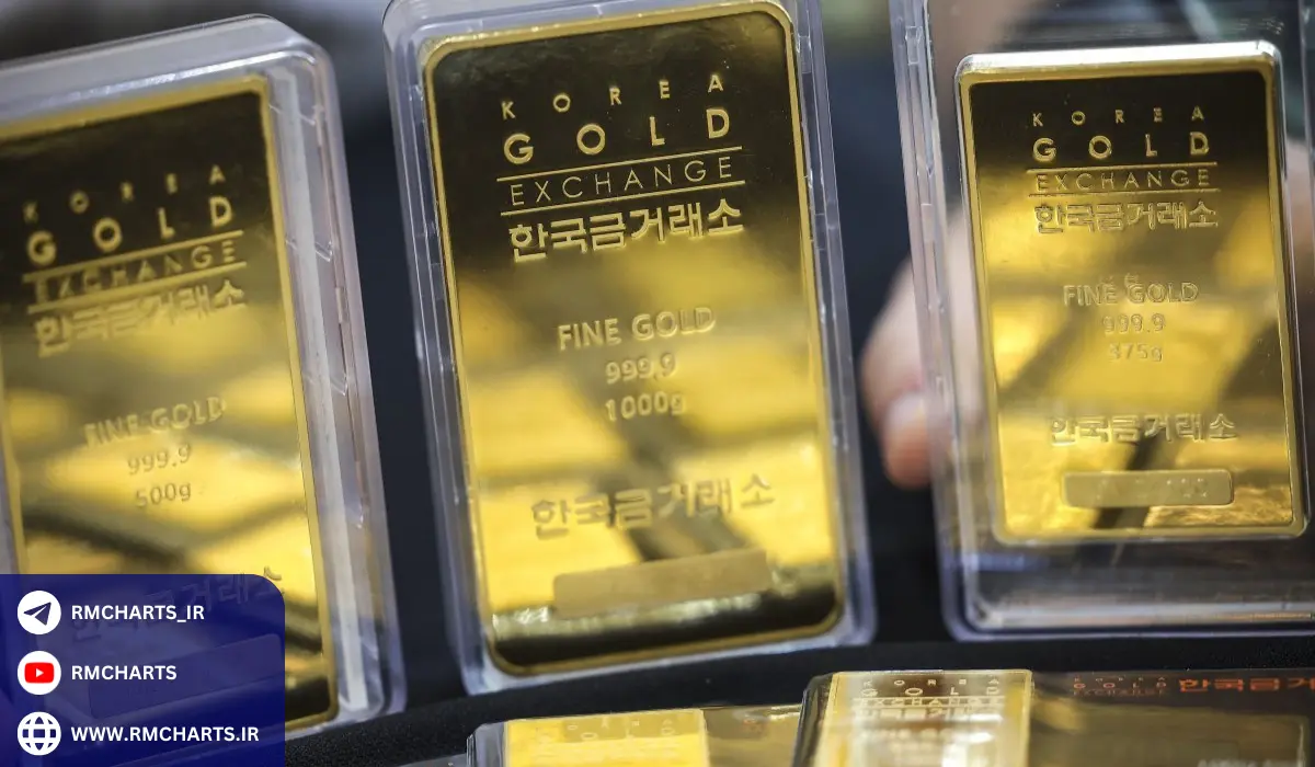 تحلیل تکنیکال و فاندامنتال در بازار طلا