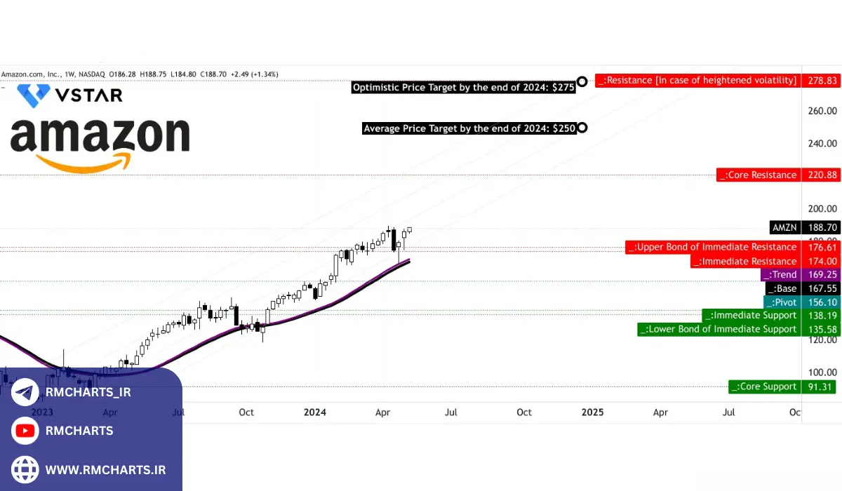 تحلیل تکنیکال و کاربرد آن در پیش‌بینی قیمت سهام