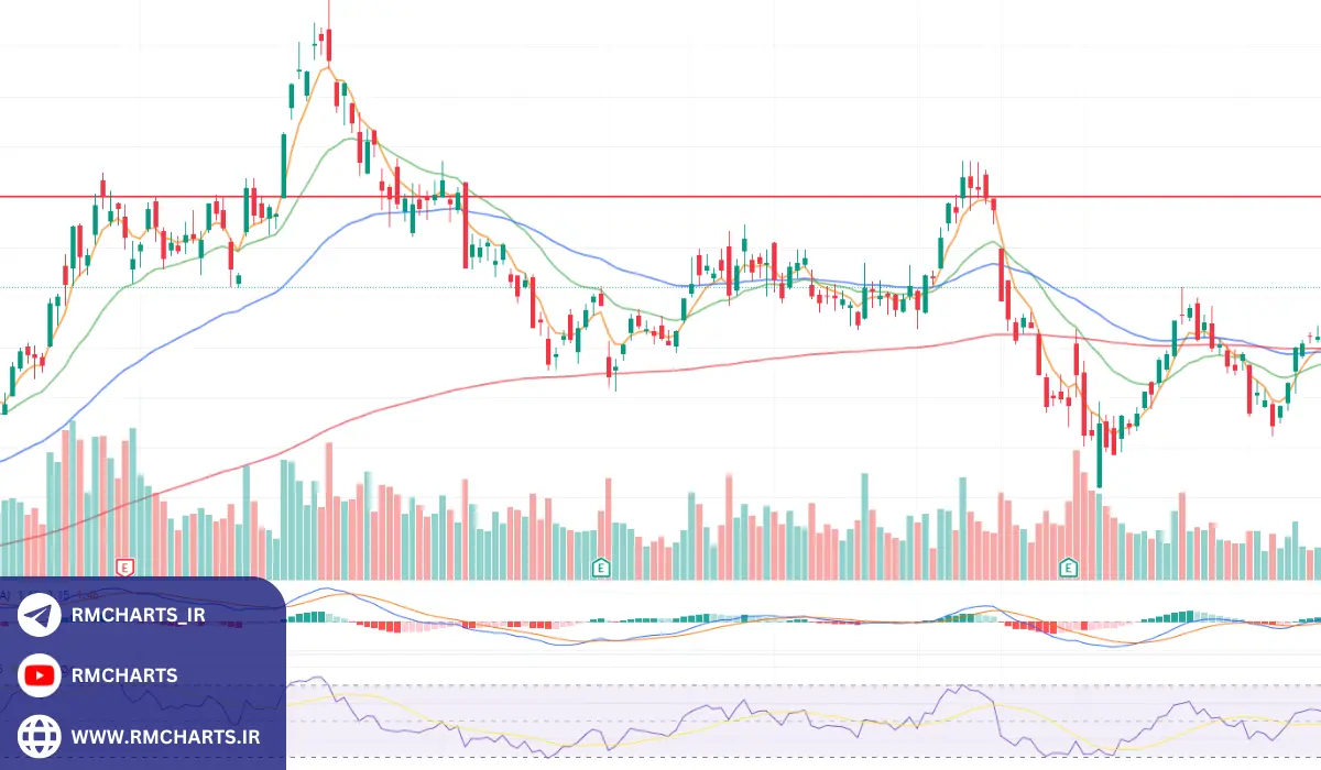 تحلیل تکنیکال پیشرفته چیست؟