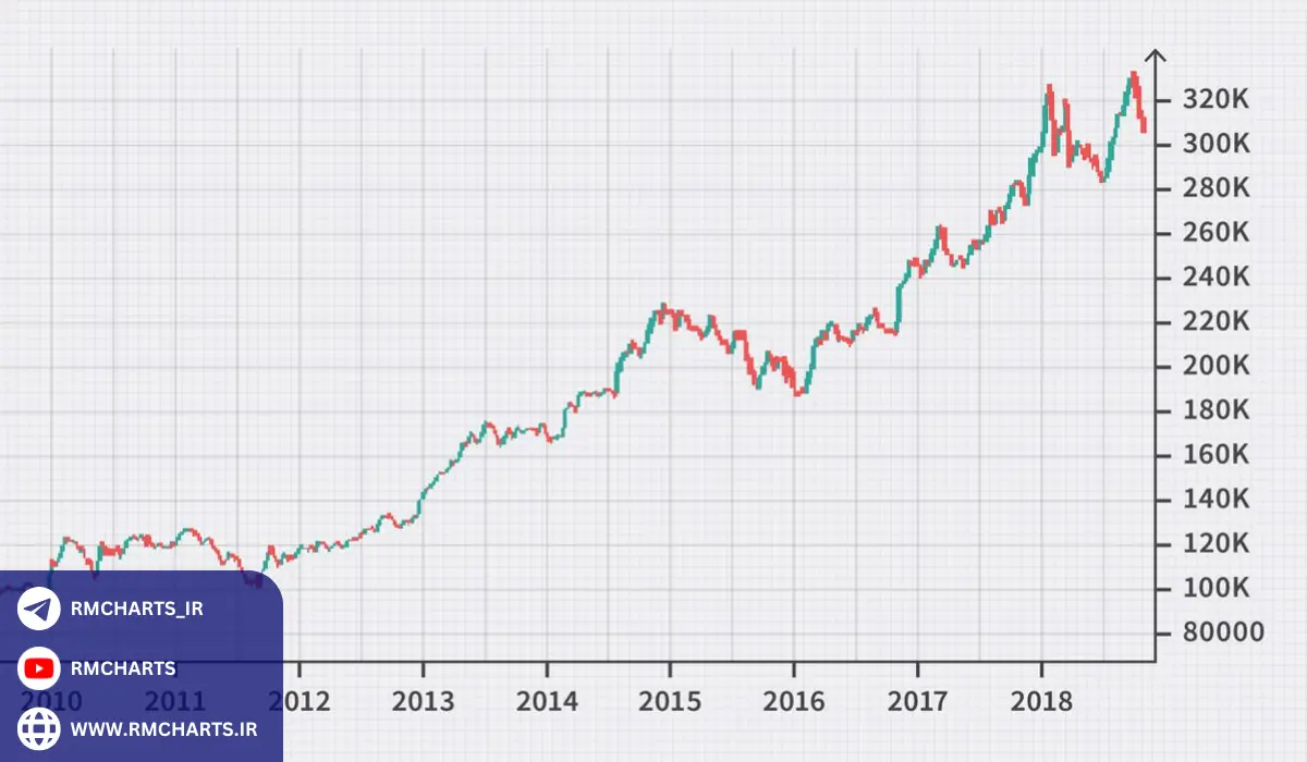 تحلیل قیمت سهام تحلیل بنیادی و تحلیل تکنیکال