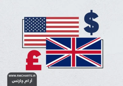 تحلیل موجی جفت ارز GBPUSD