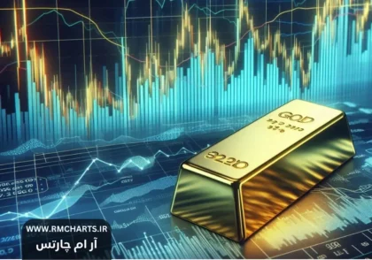 تحلیلگران بازار طلا پیش‌بینی
