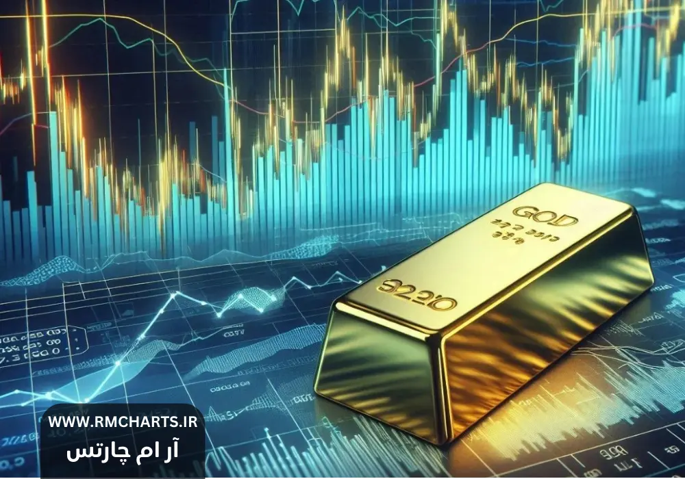 تحلیلگران بازار طلا پیش‌بینی