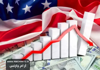 تحولات اقتصادی ایالات متحده