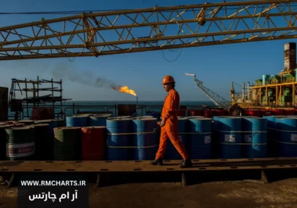 تحولات بازار نفت 2024