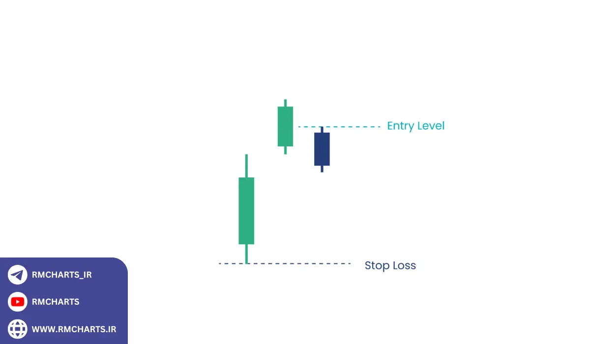ترکیب نمودار خطی و شمعی برای تحلیل دقیق‌تر بازار