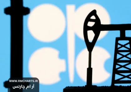 تصمیمات اوپک پلاس تاثیرات