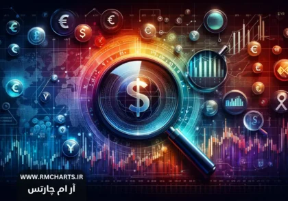 تغییرات نرخ بهره فارکس