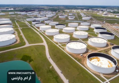 تقاضای جهانی نفت خام