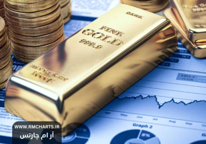 تقاضای طلا در بازار