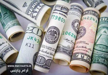 تقویت دلار آمریکا مقابل یورو