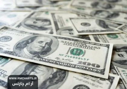 تقویت دلار پس از انتخابات