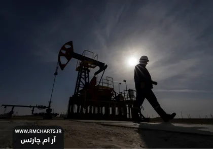 تنش‌های ژئوپلیتیک و نفت