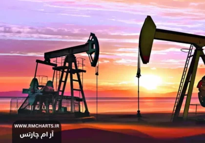 تنش‌های ژئوپولیتیکی بازار نفت