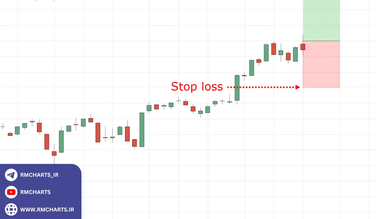 تکنیک‌های پیشرفته برای استفاده از حد ضرر