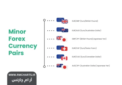 جفت ارزهای فرعی