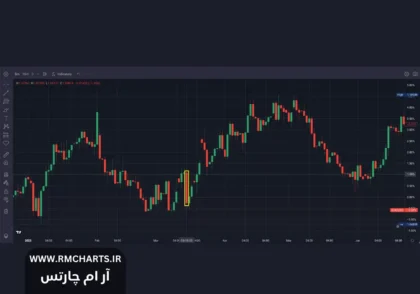 جفت ارزهای کم نوسان فارکس