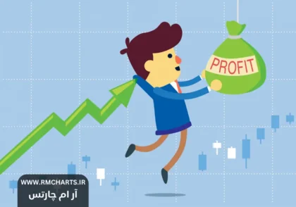 حد سود (Take Profit)