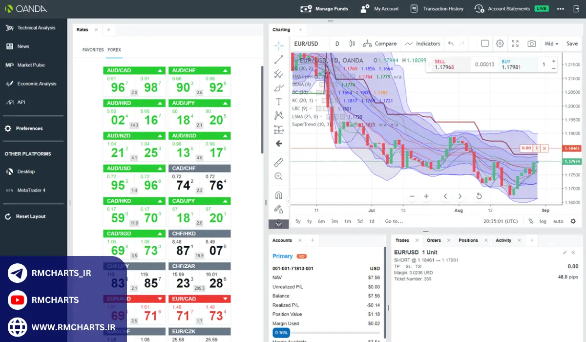 حساب‌های معاملاتی در بروکر OANDA