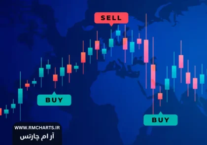 خرید و فروش سهام 2024