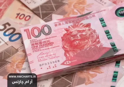 دلار هنگ‌کنگ