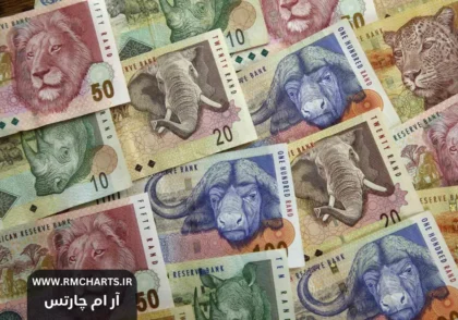 راند آفریقای جنوبی