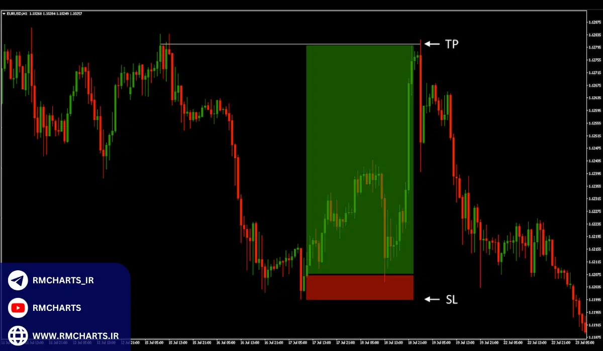 روانشناسی معاملات روزانه