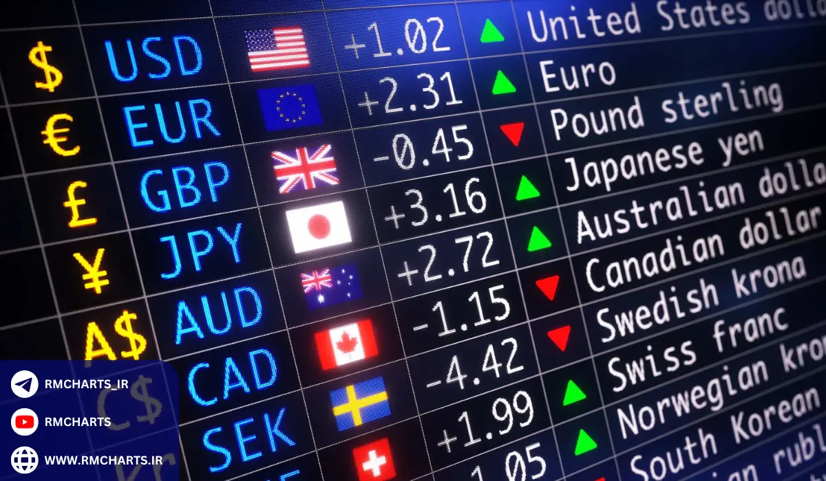 روش چهارم استفاده از سیستم‌های باینری و غیرقانونی