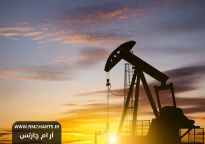 روند مصرف نفت در آسیا